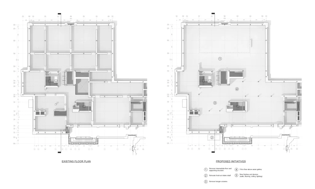 SCHORN_DIA _Proposed interventions